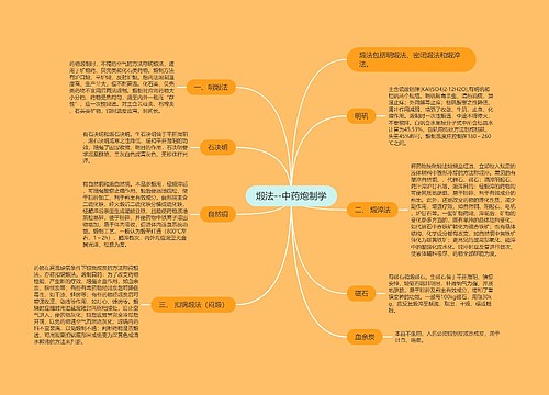 煅法--中药炮制学