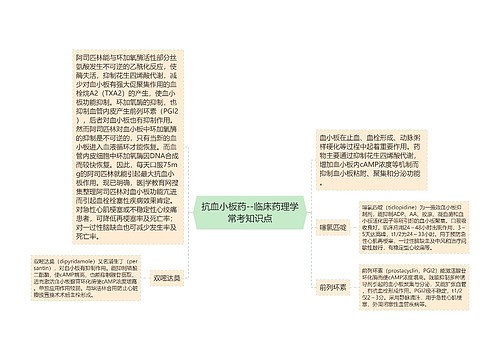 抗血小板药--临床药理学常考知识点