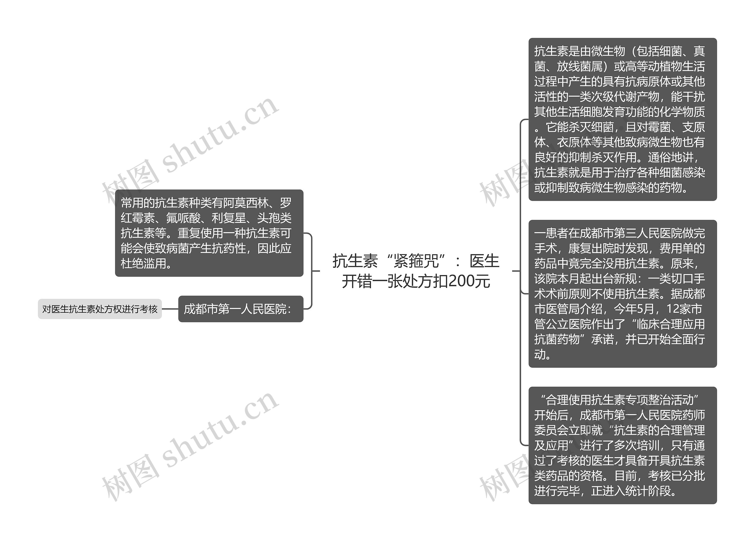 抗生素“紧箍咒”：医生开错一张处方扣200元