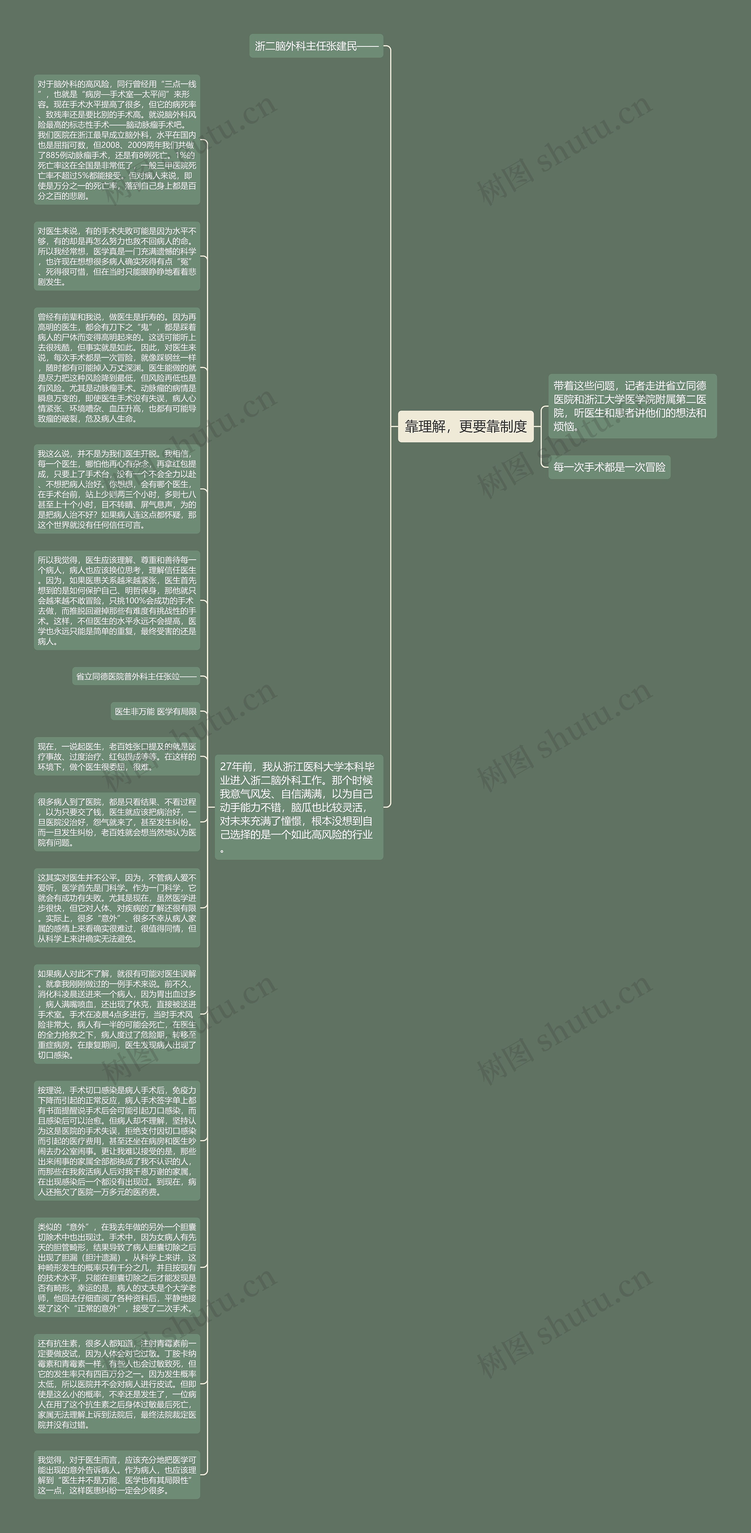 靠理解,更要靠制度思维导图高清图 靠理解,更要靠制度思维导图