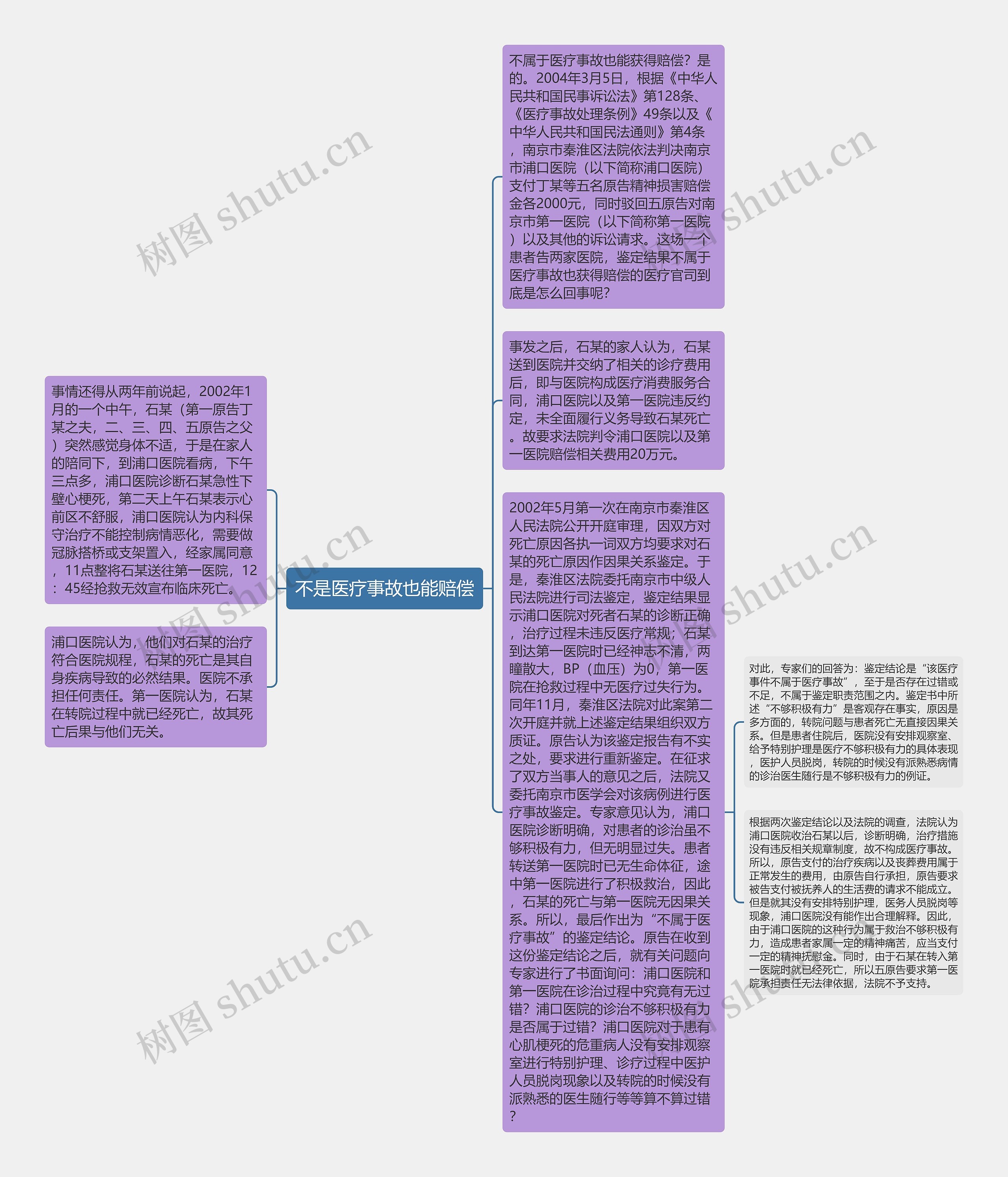 不是医疗事故也能赔偿