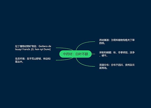中药材：白叶不翻