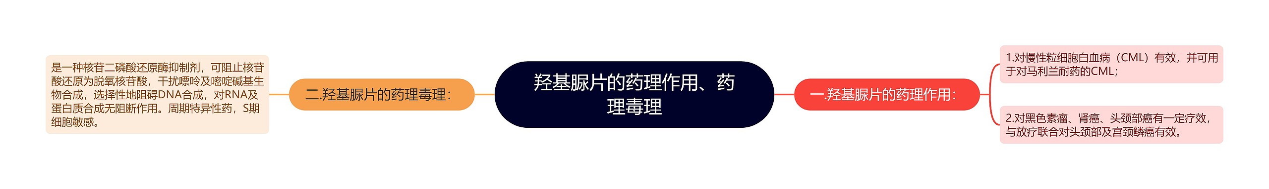 羟基脲片的药理作用、药理毒理