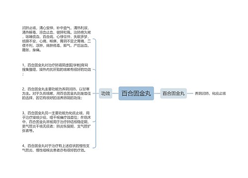 百合固金丸