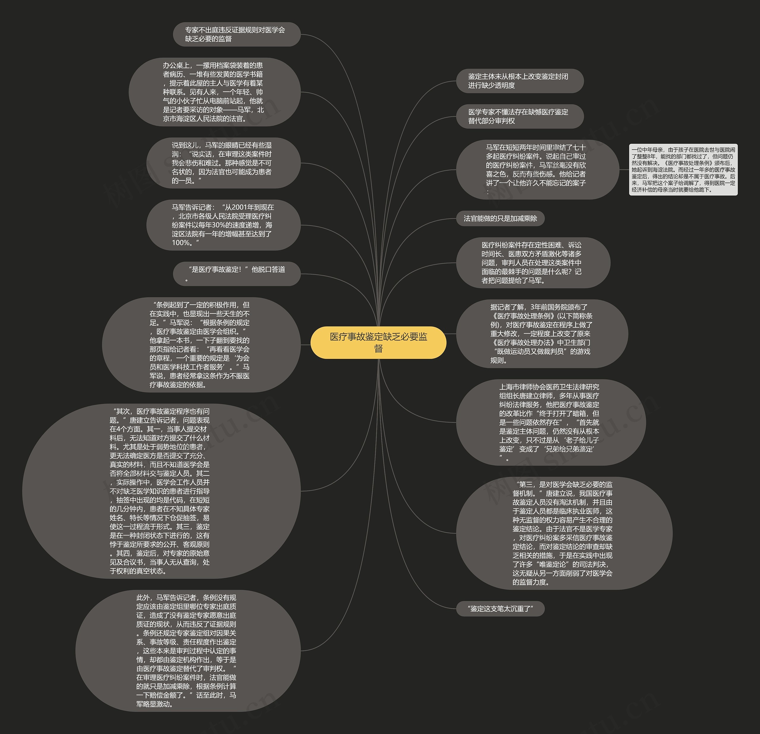 医疗事故鉴定缺乏必要监督思维导图
