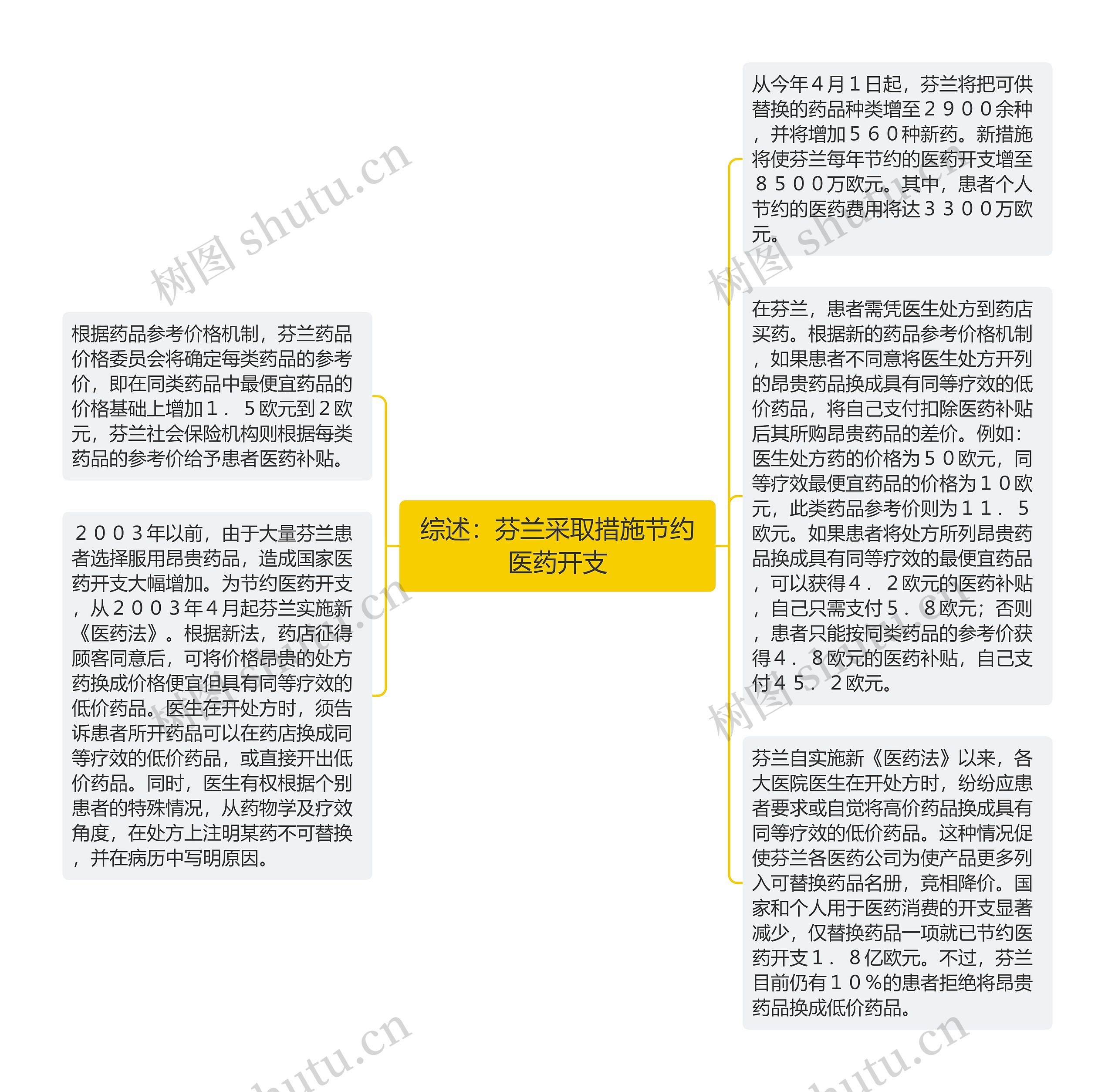 综述：芬兰采取措施节约医药开支