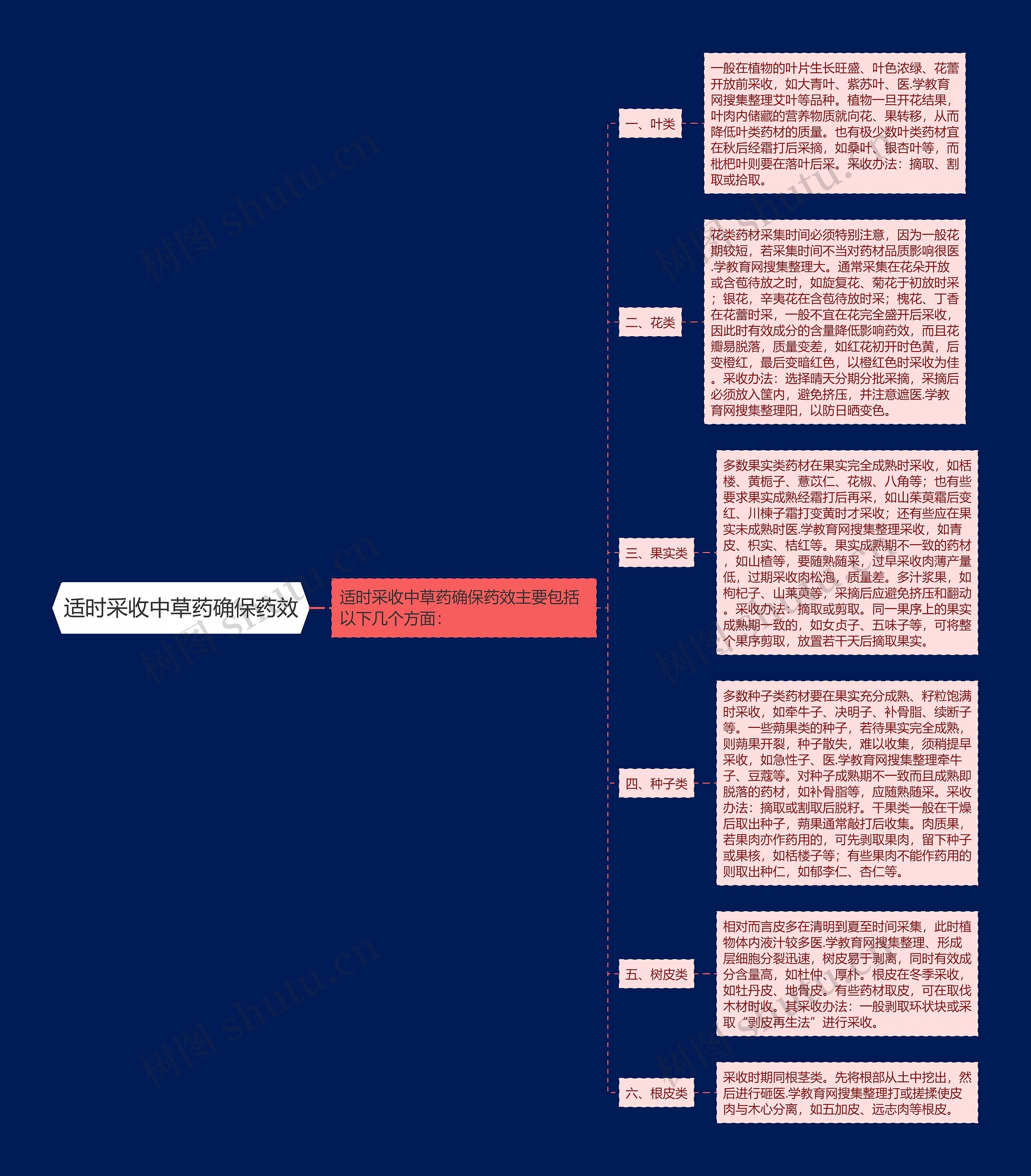 适时采收中草药确保药效 适时采收中草药确保药效