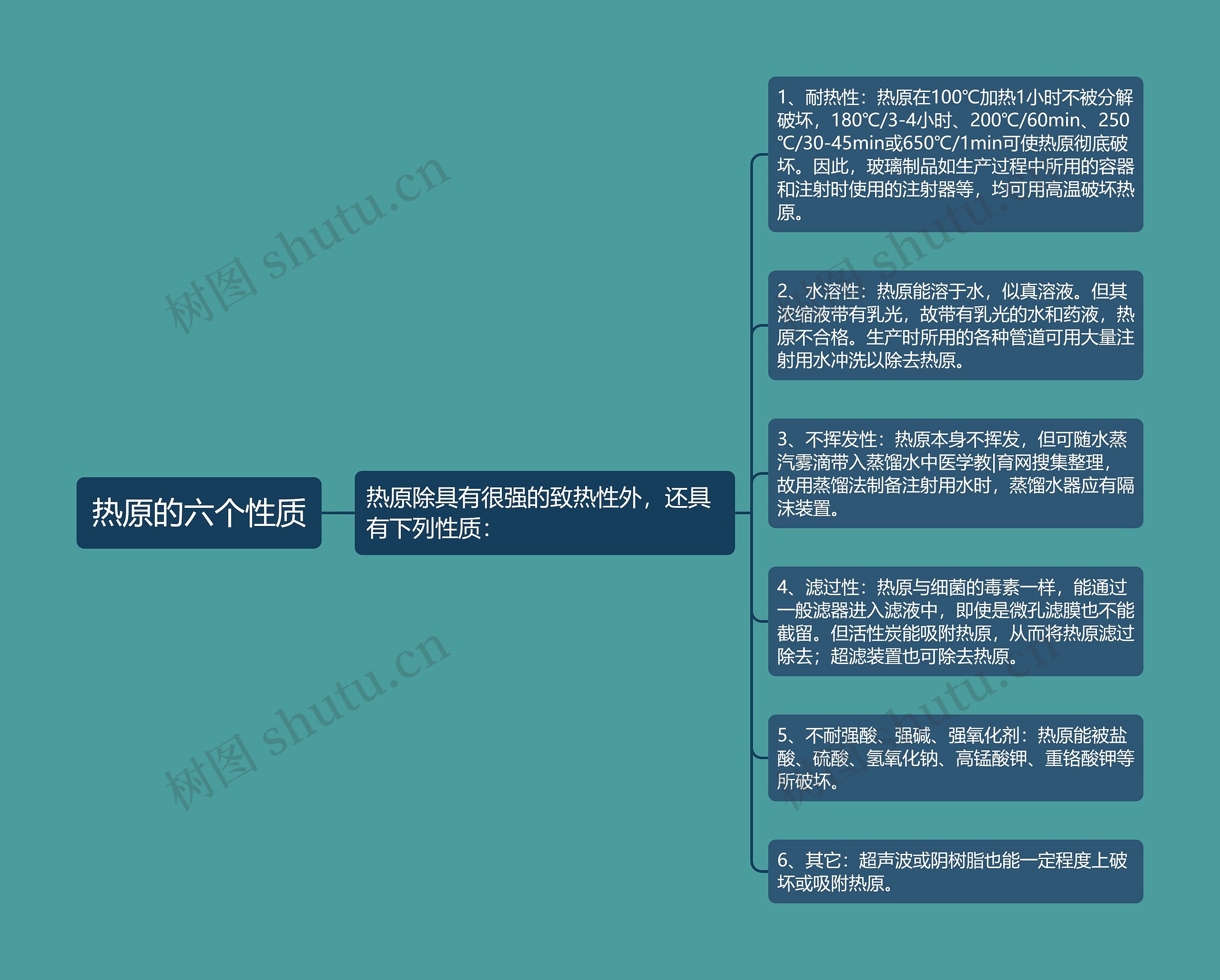 热原的六个性质 热原的六个性质