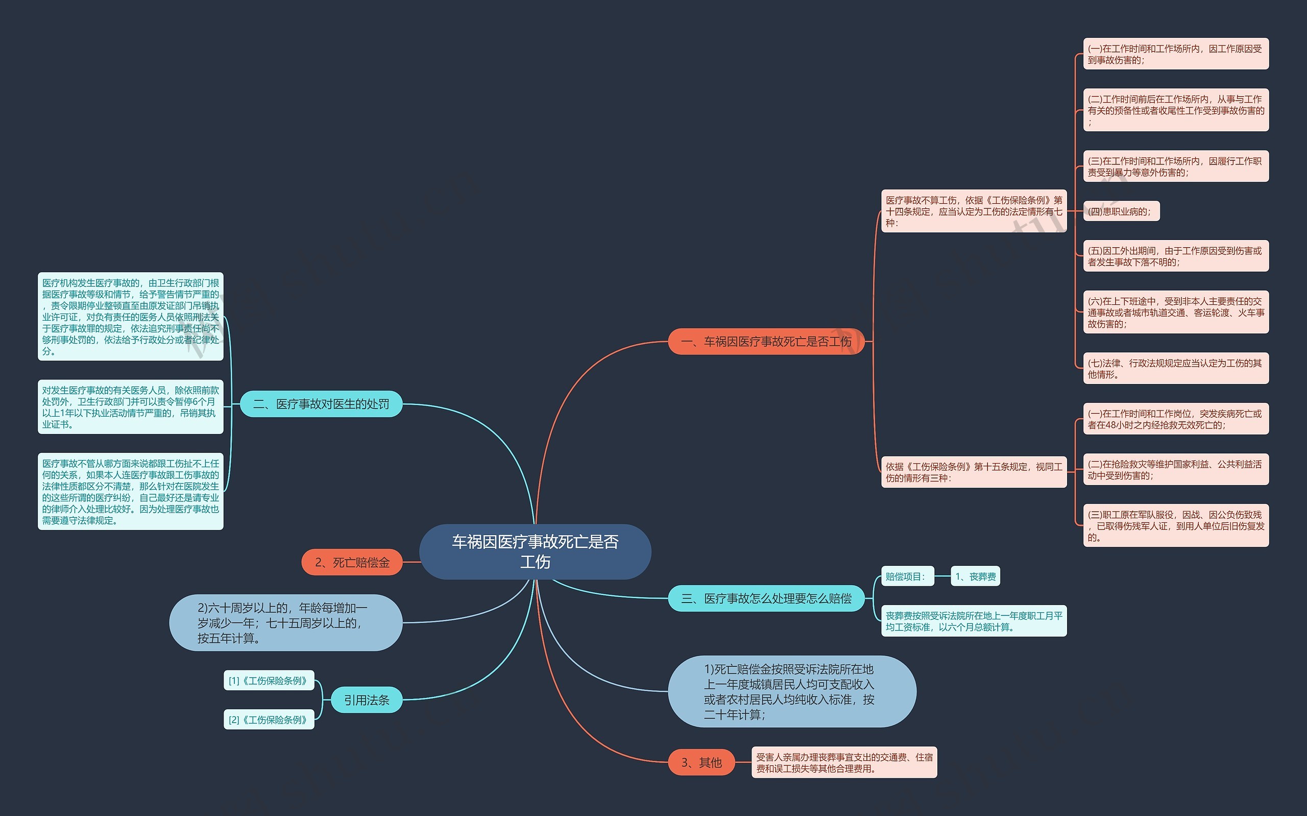 车祸因医疗事故死亡是否工伤 车祸因医疗事故死亡是否工伤