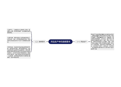 药品生产中的道德要求