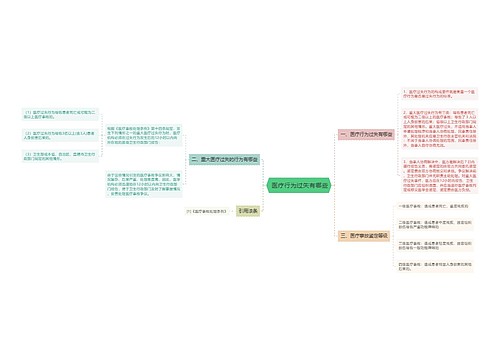  医疗行为过失有哪些