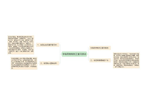 中级药物制剂工复习禁忌
