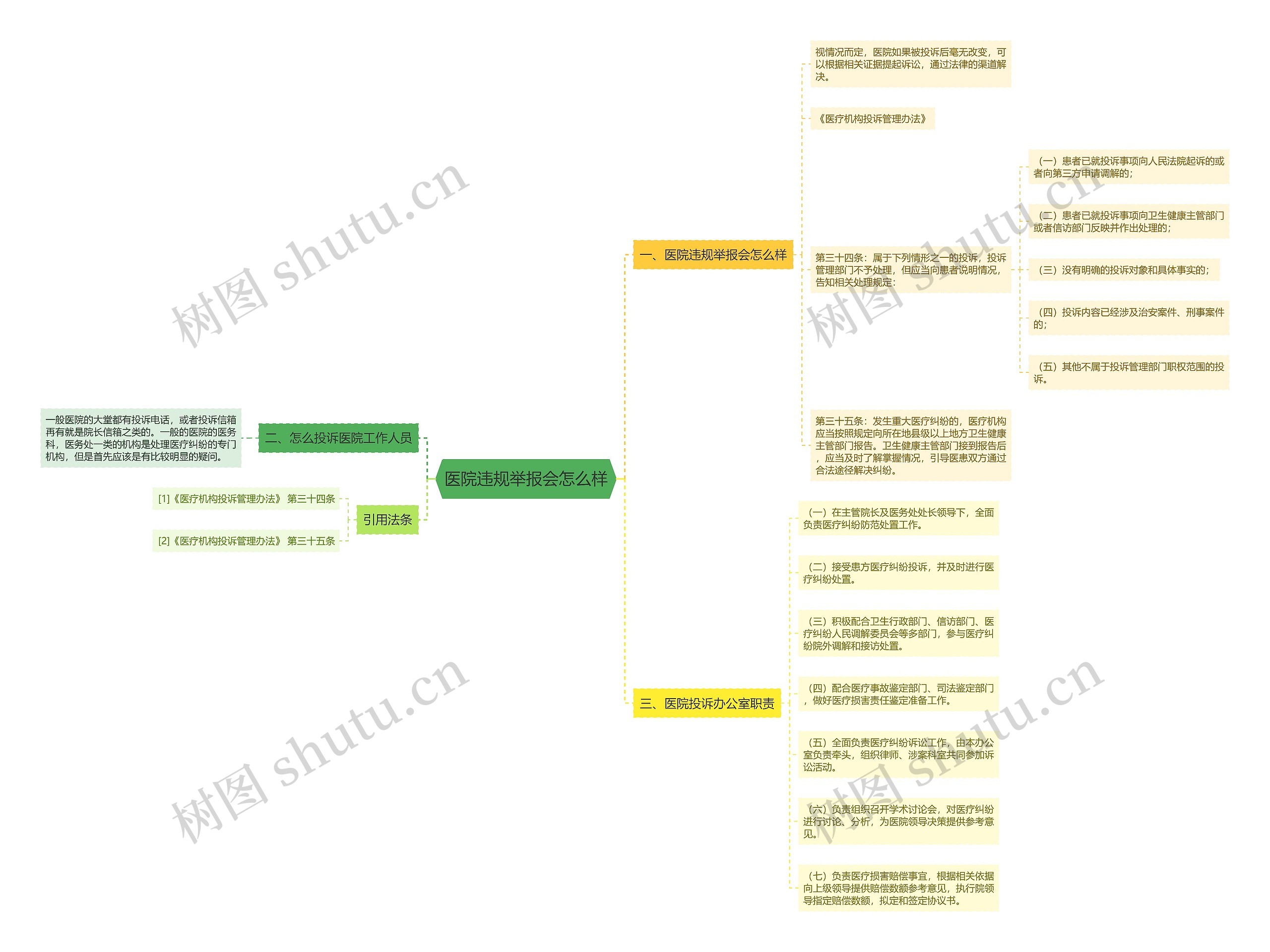 医院违规举报会怎么样 医院违规举报会怎么样