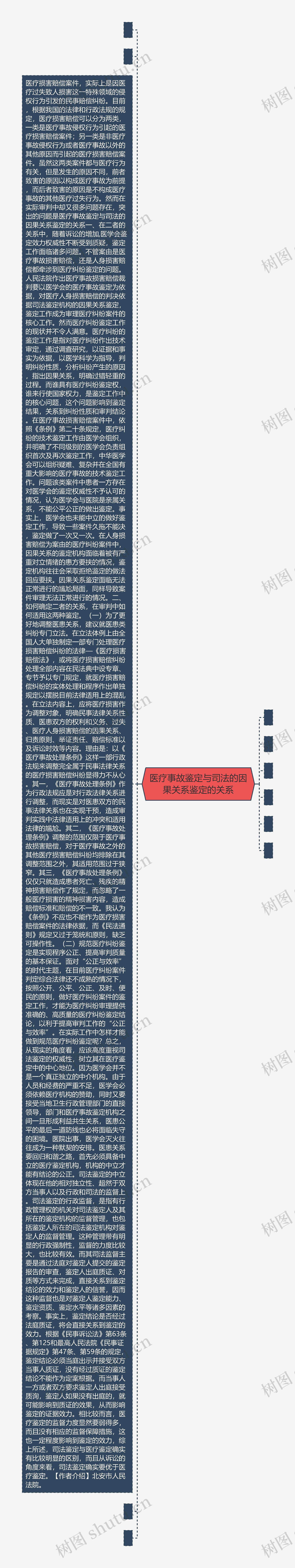 医疗事故鉴定与司法的因果关系鉴定的关系思维导图