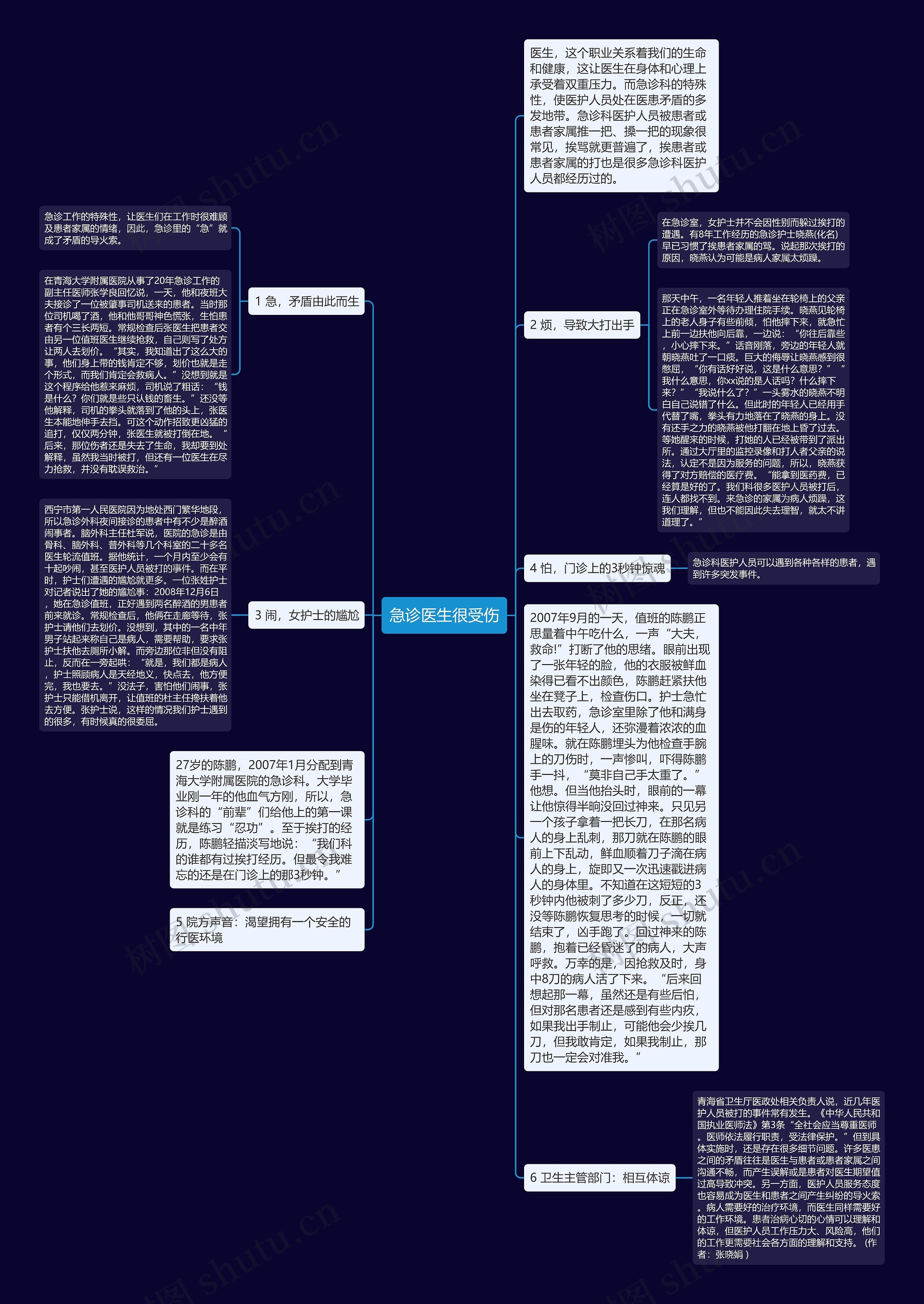 急诊医生很受伤思维导图