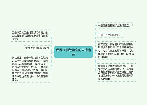 做医疗事故鉴定的申请途径