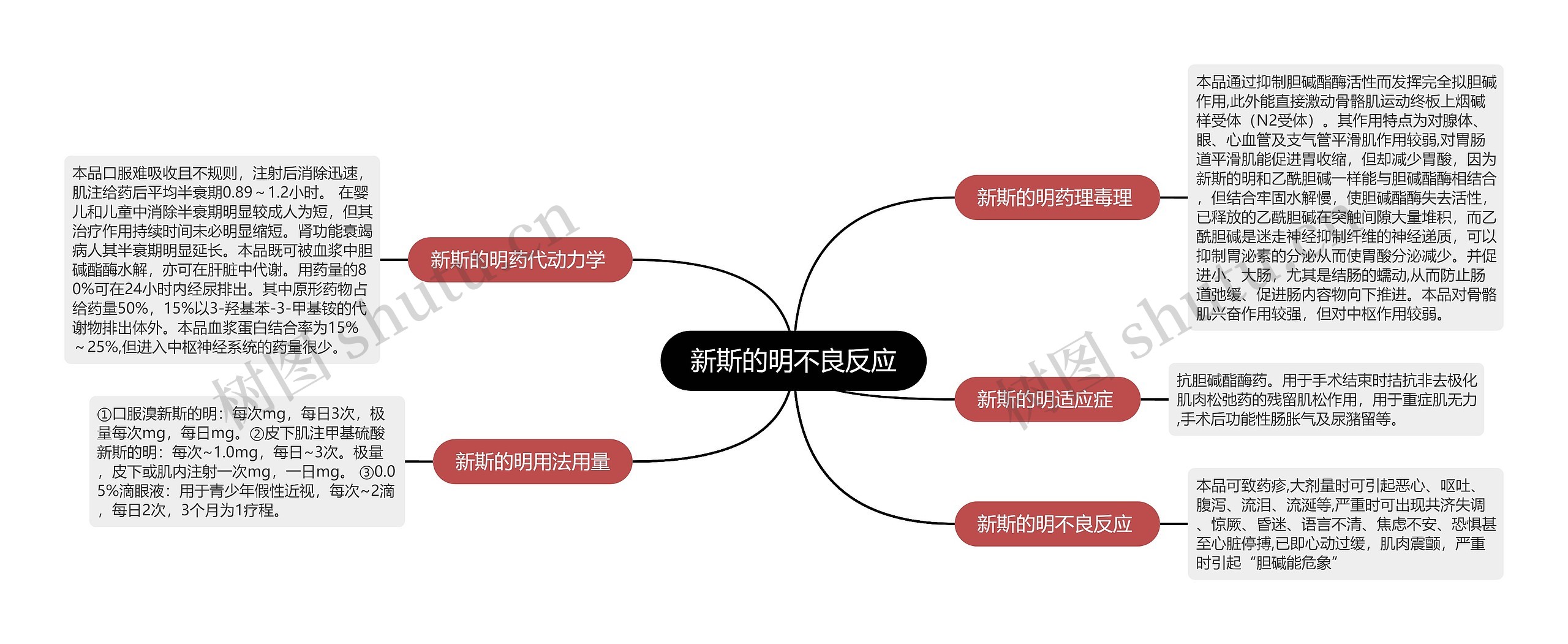 新斯的明不良反应思维导图