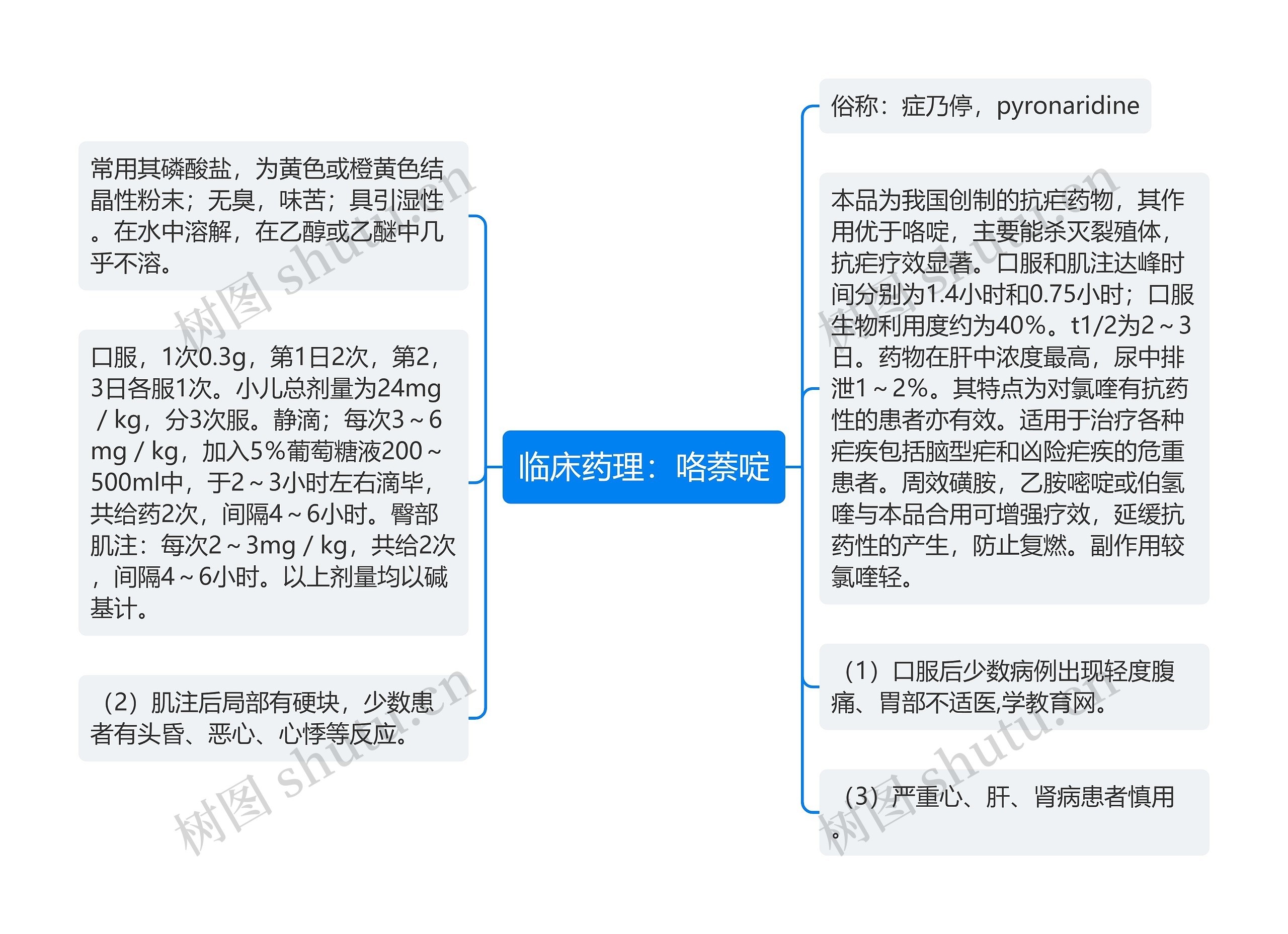 临床药理：咯萘啶思维导图