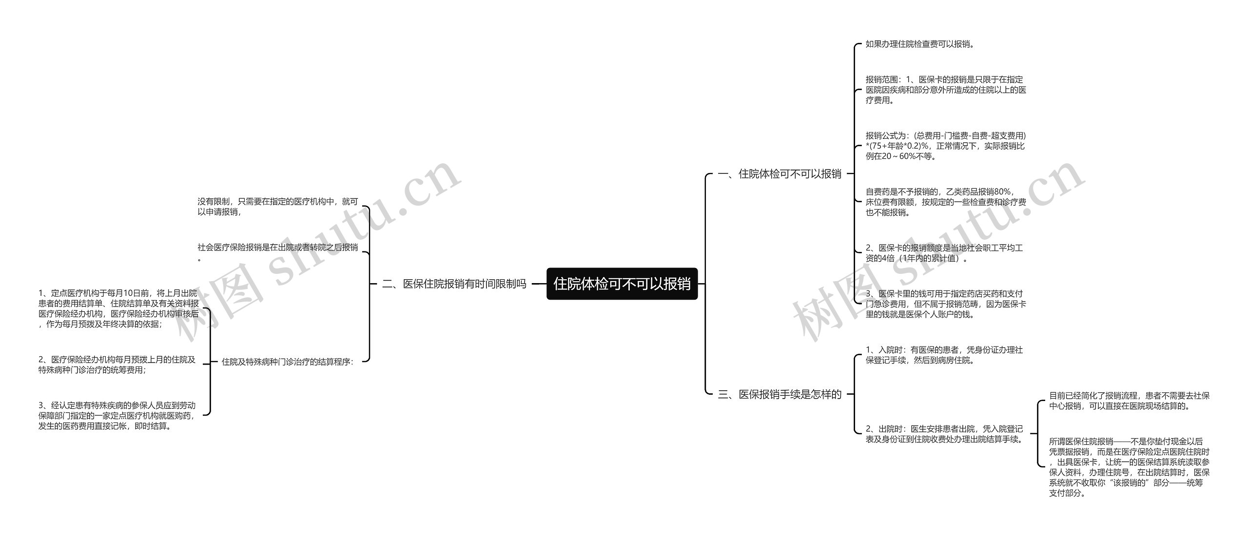 住院体检可不可以报销思维导图