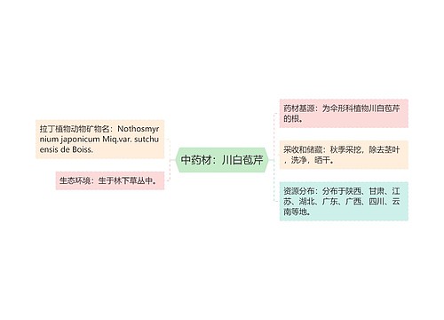 中药材：川白苞芹