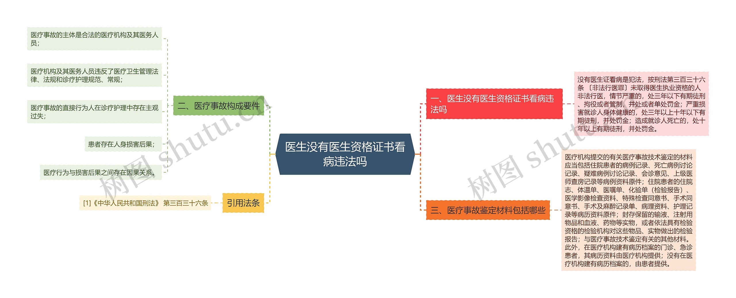 医生没有医生资格证书看病违法吗