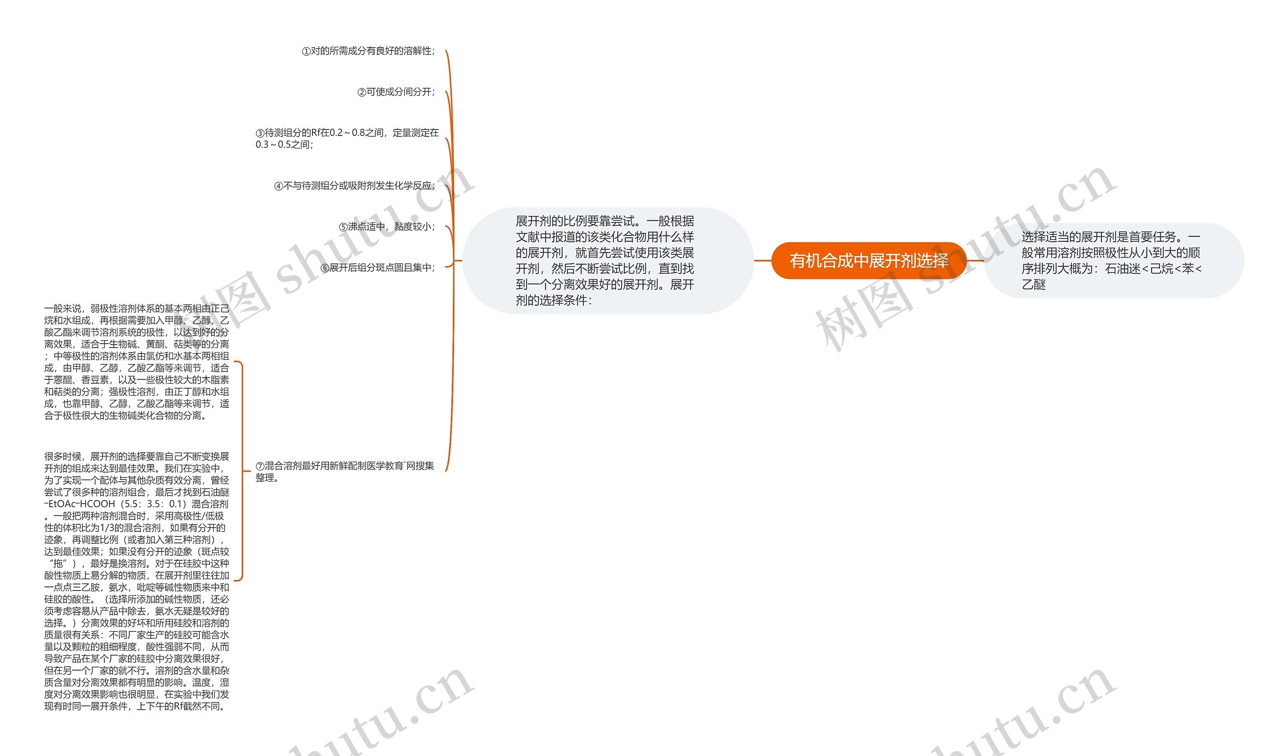 有机合成中展开剂选择