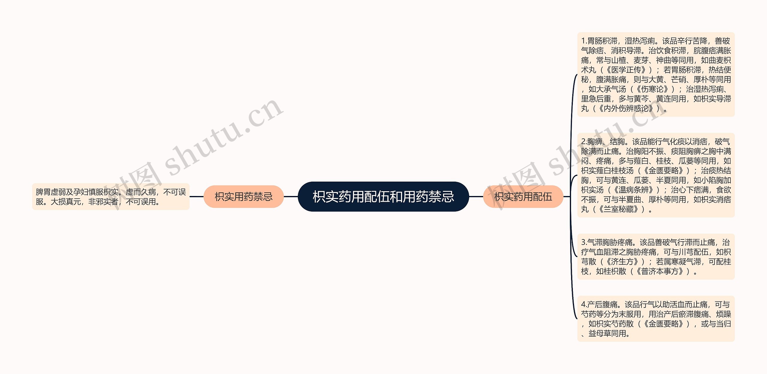 枳实药用配伍和用药禁忌