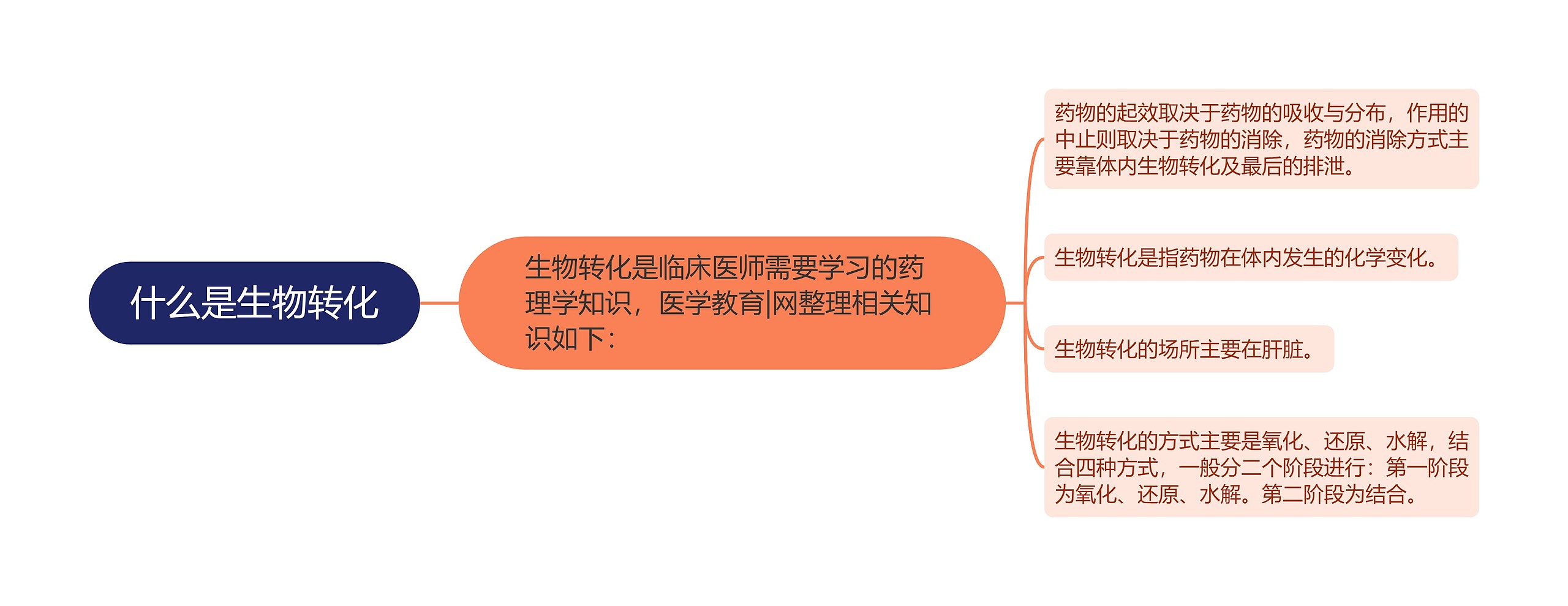 什么是生物转化 什么是生物转化