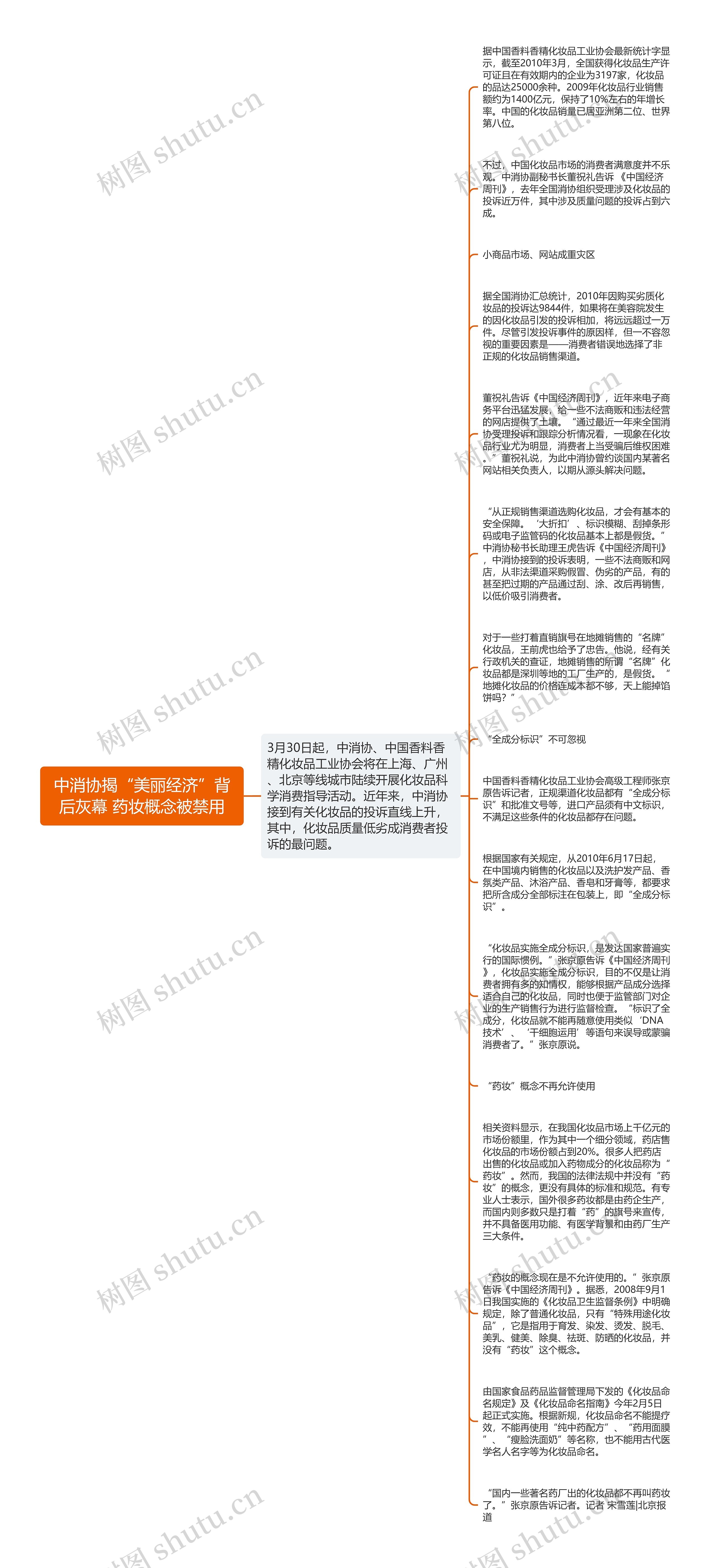 中消协揭“美丽经济”背后灰幕 药妆概念被禁用