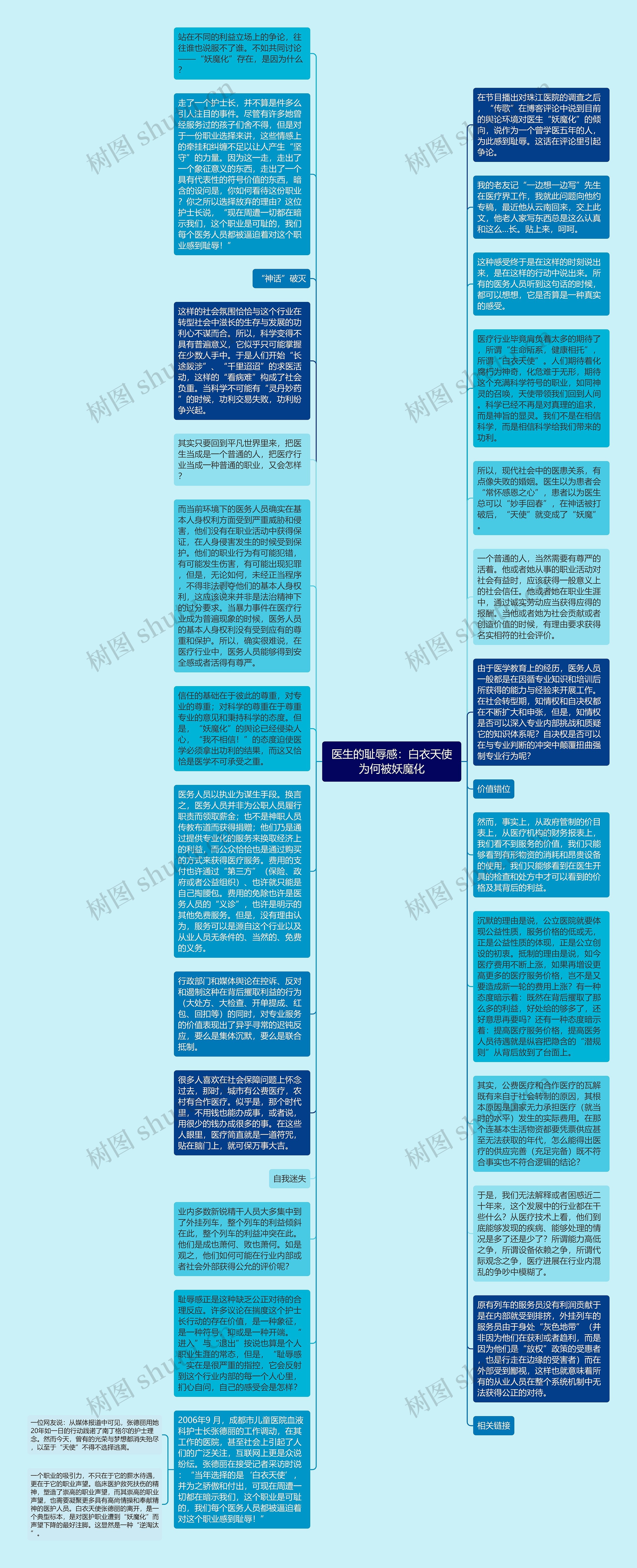 医生的耻辱感：白衣天使为何被妖魔化思维导图