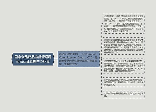 国家食品药品监督管理局药品认证管理中心职责