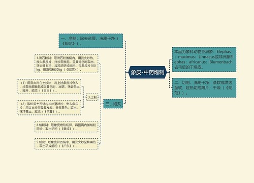 象皮-中药炮制