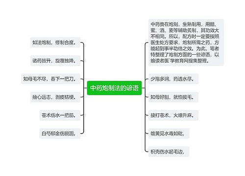 中药炮制法的谚语