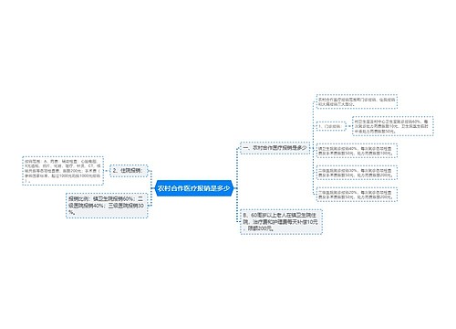 农村合作医疗报销是多少