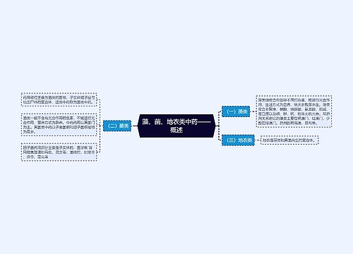 藻、菌、地衣类中药——概述