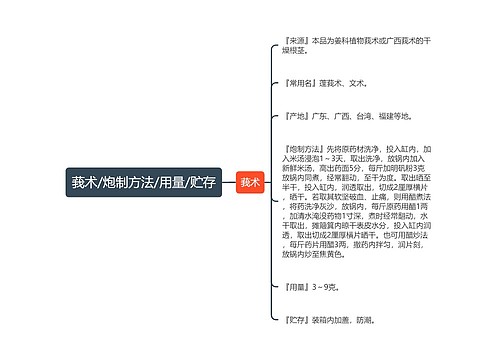 莪术/炮制方法/用量/贮存