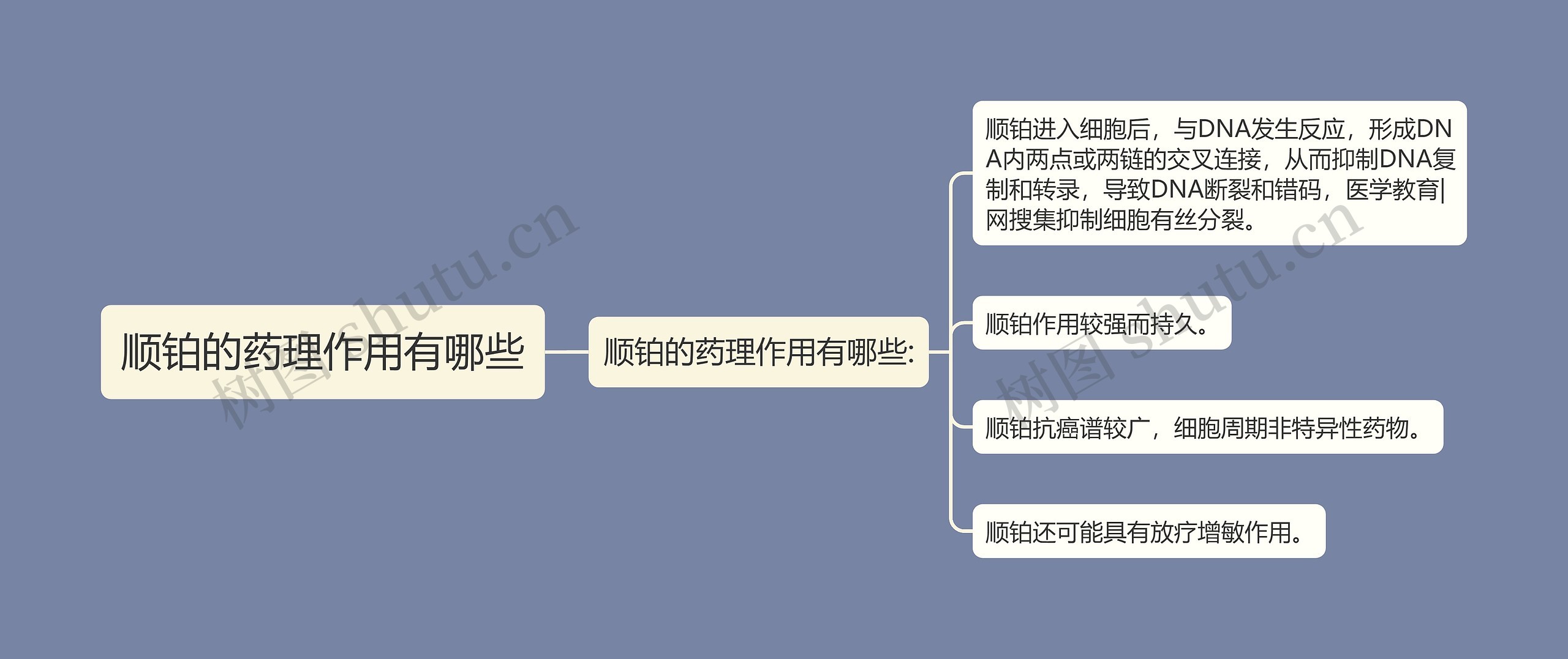 顺铂的药理作用有哪些