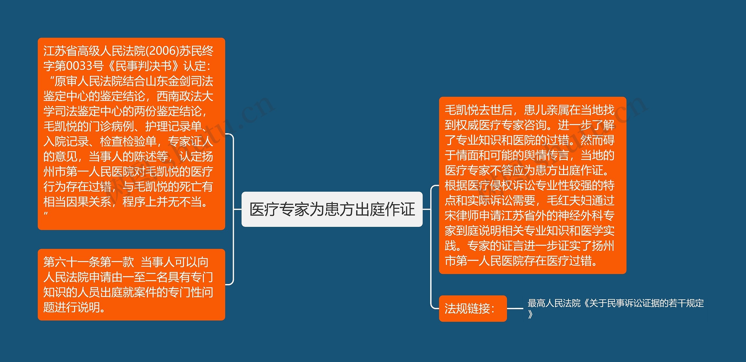 医疗专家为患方出庭作证