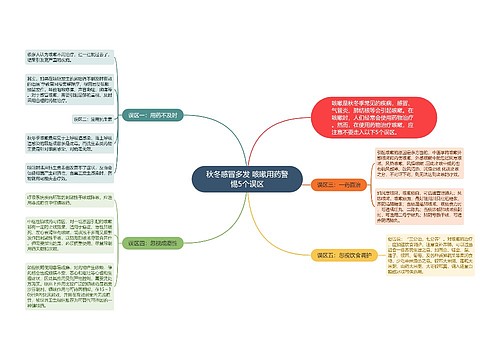 秋冬感冒多发 咳嗽用药警惕5个误区