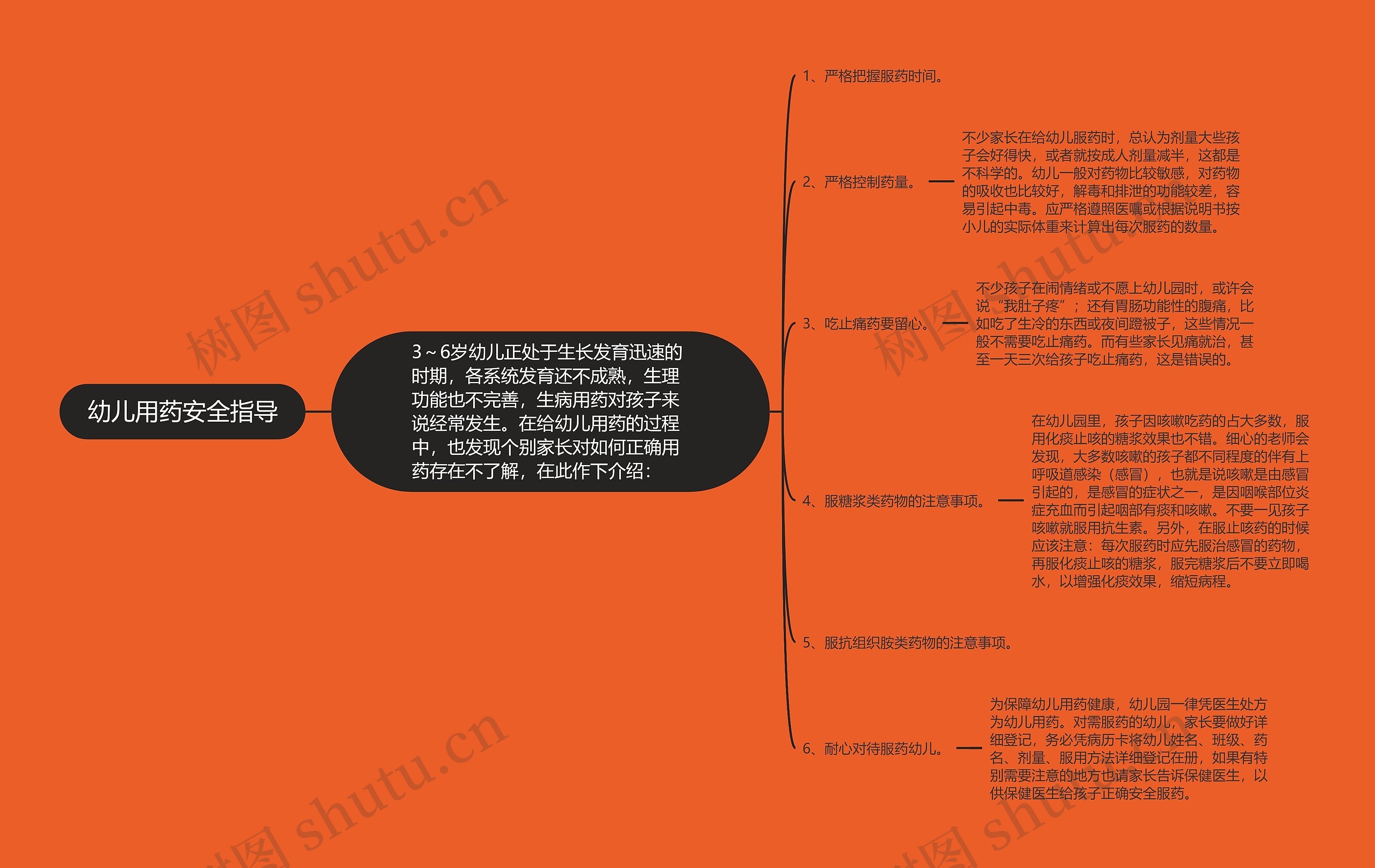 幼儿用药安全指导思维导图