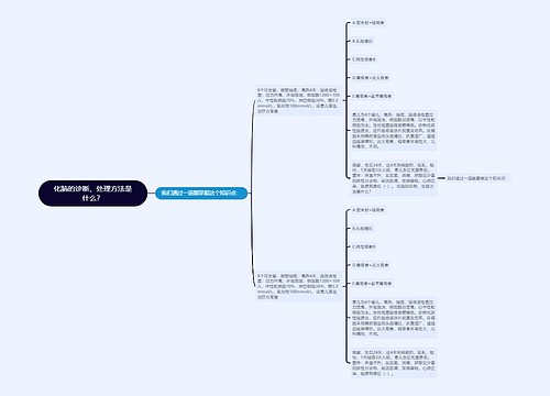 化脑的诊断、处理方法是什么？