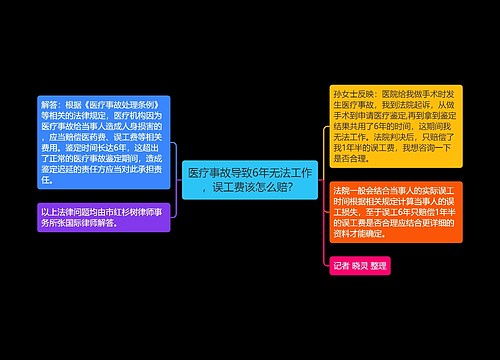 医疗事故导致6年无法工作，误工费该怎么赔？