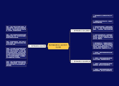 医疗事故责任认定的条件和步骤