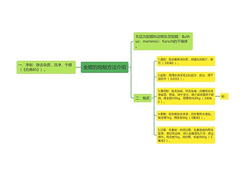 全蝎的炮制方法介绍