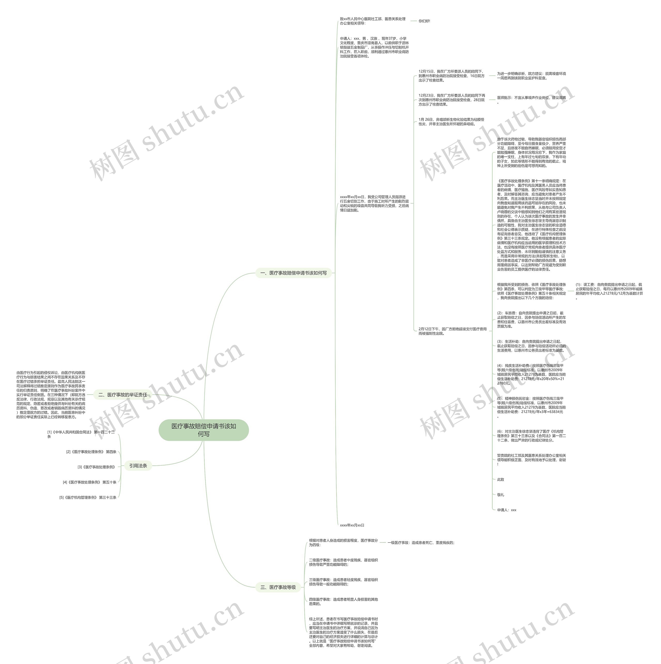 医疗事故赔偿申请书该如何写思维导图