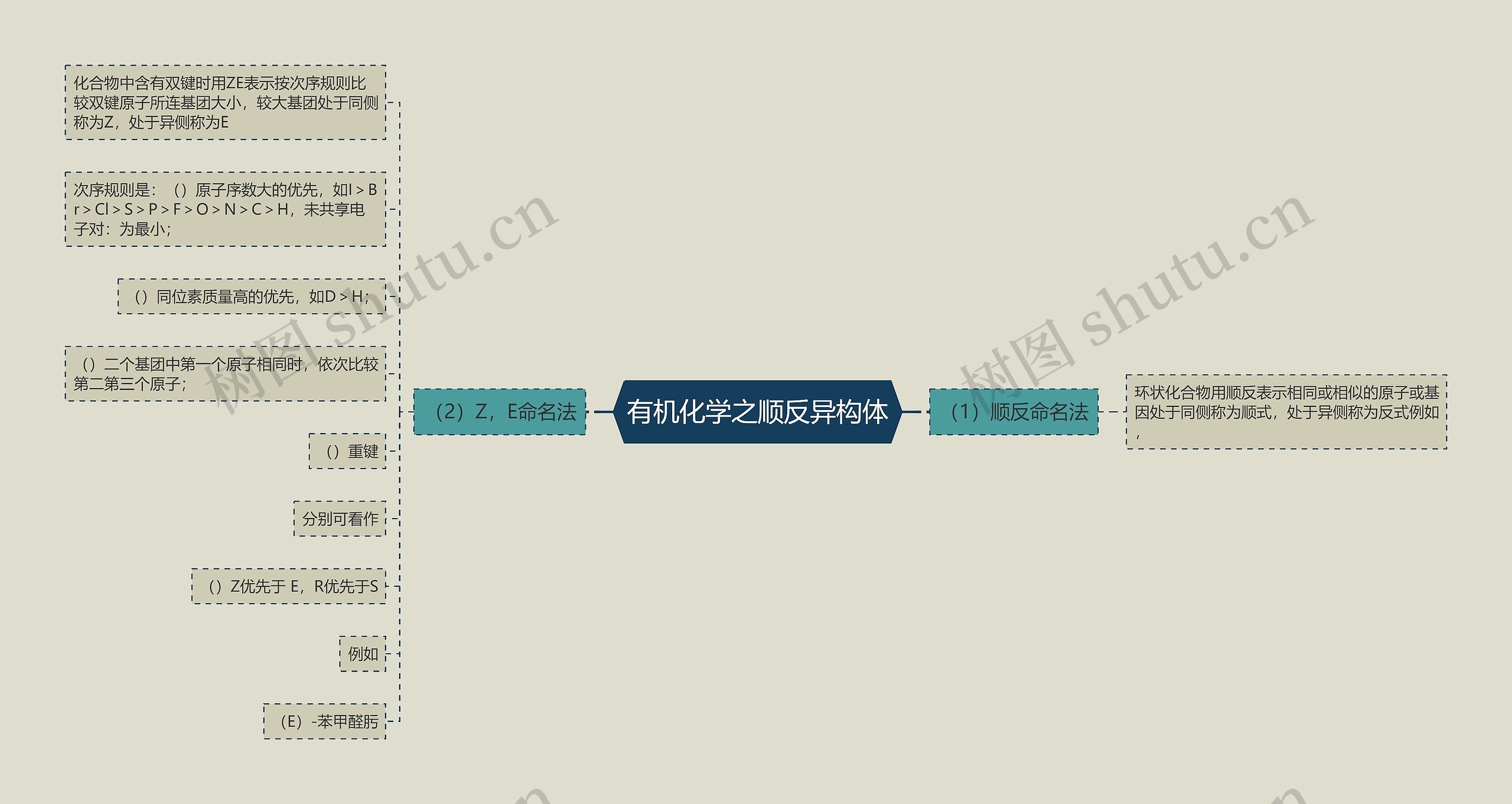 有机化学之顺反异构体