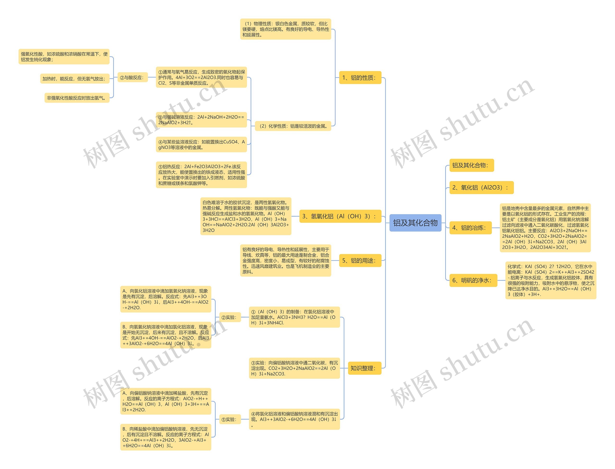 铝及其化合物 铝及其化合物
