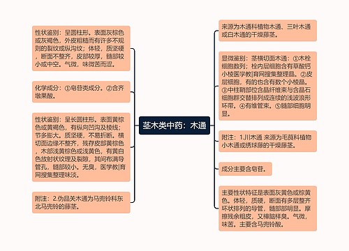 茎木类中药：木通