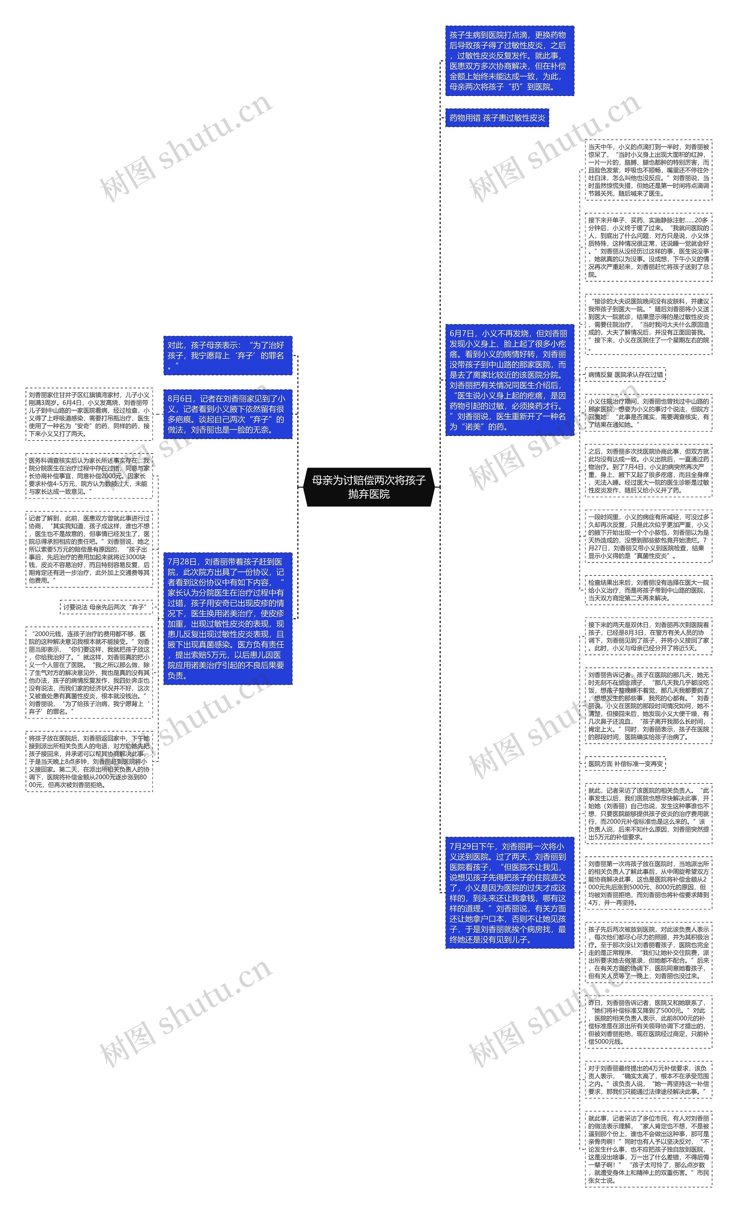 母亲为讨赔偿两次将孩子抛弃医院思维导图