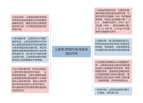 山茱萸/药理作用/免疫系统的作用